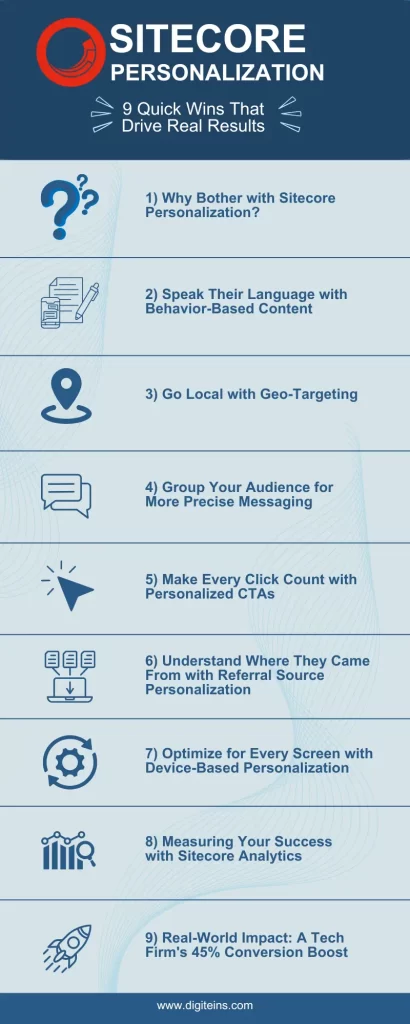 Sitecore personalization infographics Sitecore personalization infographics